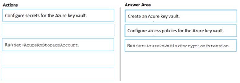 Test AZ-500 Question