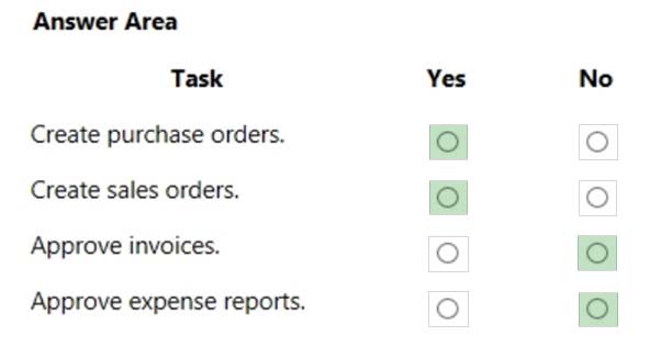 MB-800 Certification Sample Questions