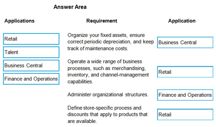 Test MB-700 Lab Questions