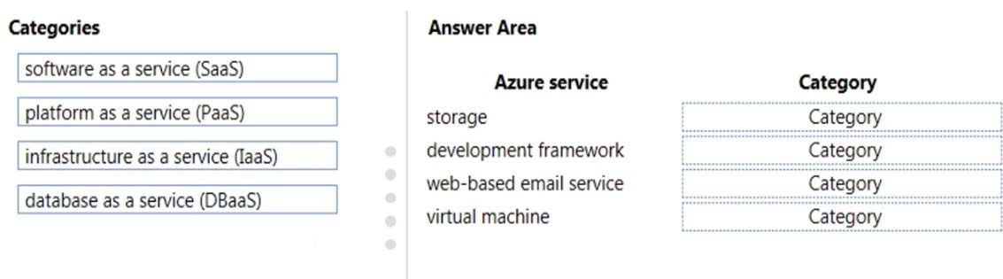 Free MB-800 Vce Dumps