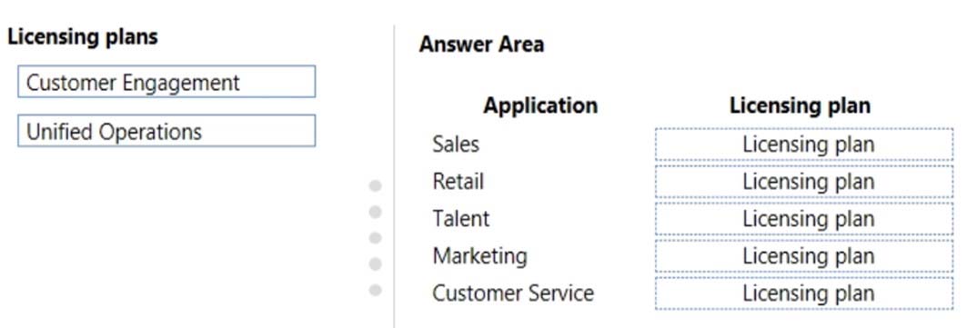 SC-900 Exam Objectives