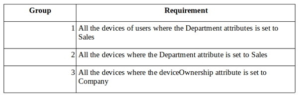 MS-500 Reliable Study Questions