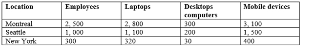 Latest MS-500 Study Plan