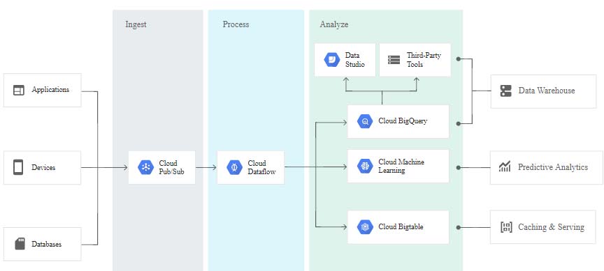 Reliable Professional-Cloud-Architect Guide Files