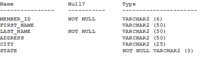 1z0-071 Exams