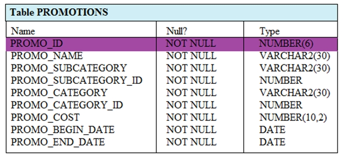 Reliable 1z0-071 Exam Vce