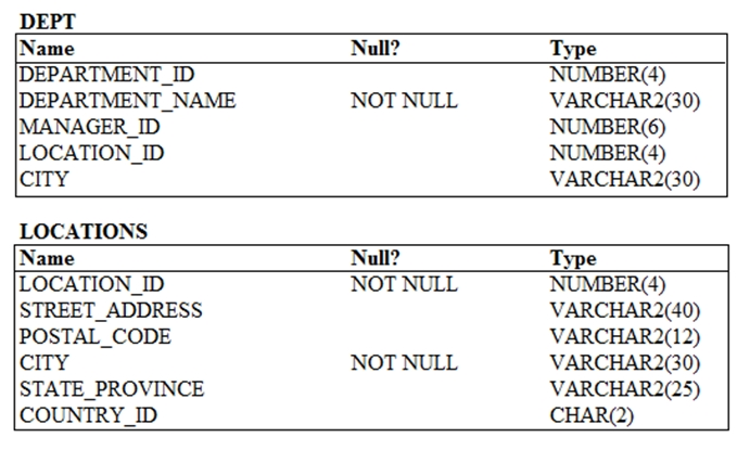 Free 1z0-071 Exam