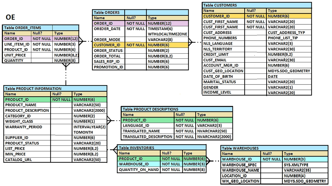 Exam 1z0-071 Study Solutions