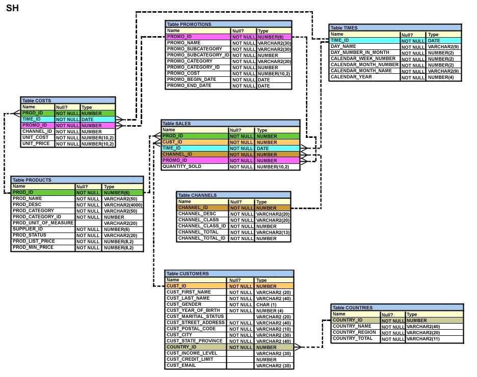 1z0-071 Free Download