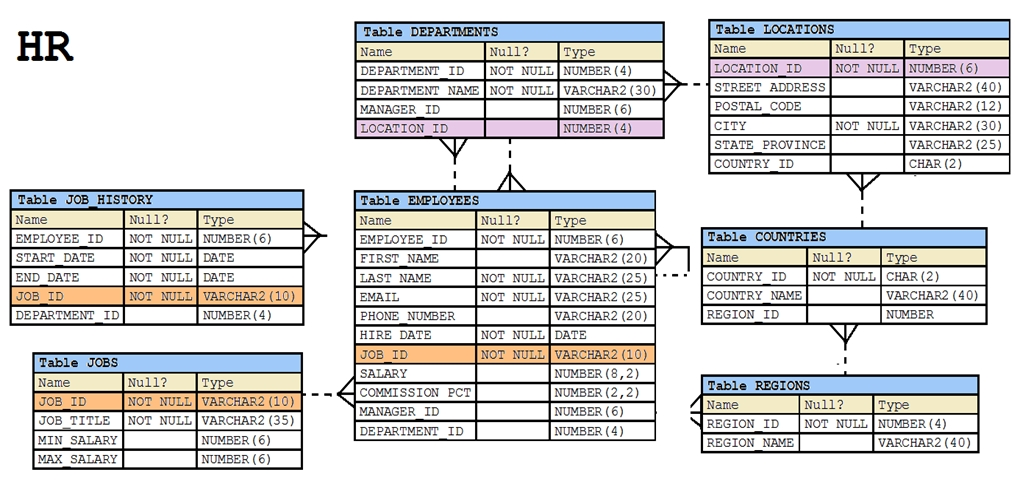 Training 1z0-071 Pdf