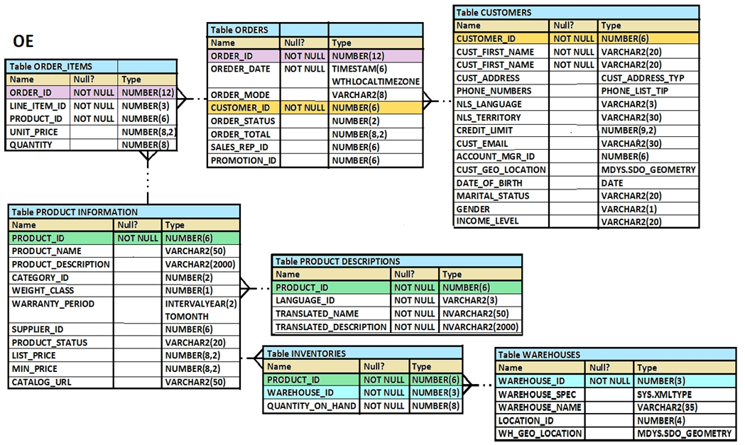 1z0-1077-22 Related Exams