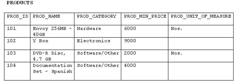 1z0-071 Exam – Free Actual Q&As, Page 11 | ExamTopics