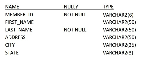 1z0-071 Valid Dumps Questions