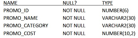 Free 1z0-071 Test Questions