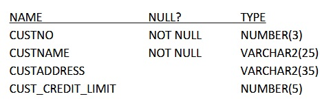 Lab 1z0-071 Questions