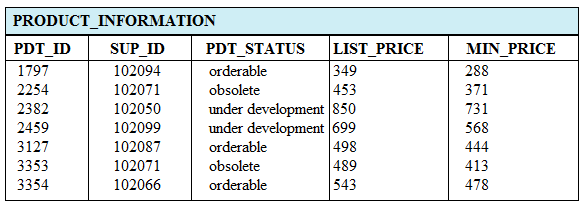 1z0-071 Valid Exam Testking