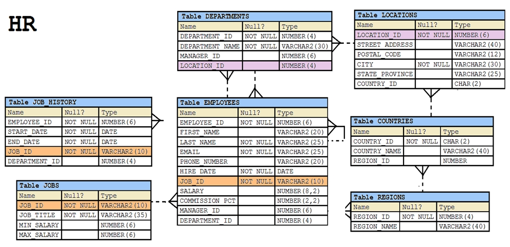 Pdf 1z0-071 Exam Dump