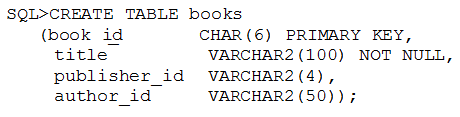 1z0-071 New Study Guide