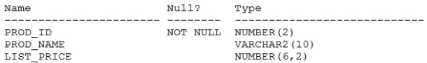 Reliable 1z0-071 Test Notes