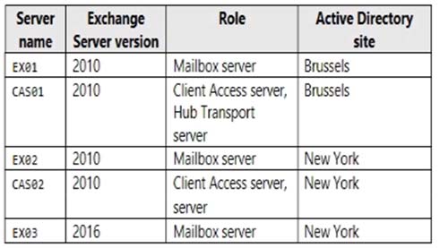 Certification H19-119_V2.0 Exam Cost