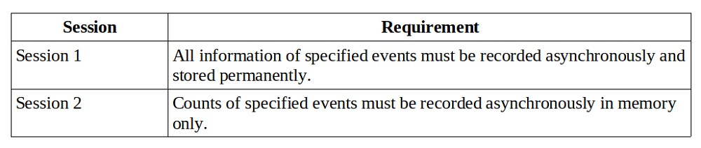 Exam 70-762 Topic 1 Question 142 Discussion - ExamTopics