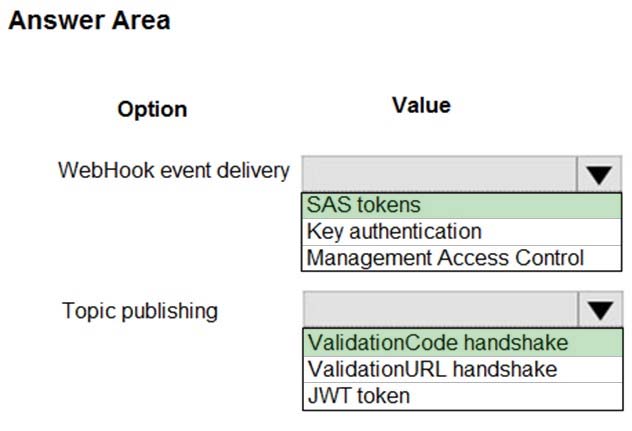 MS-203 Trusted Exam Resource