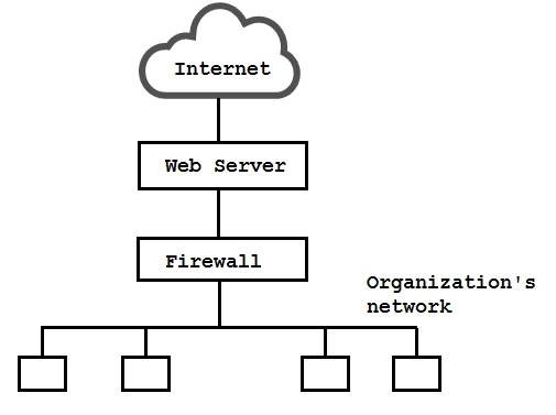 Reliable Test CISA Test