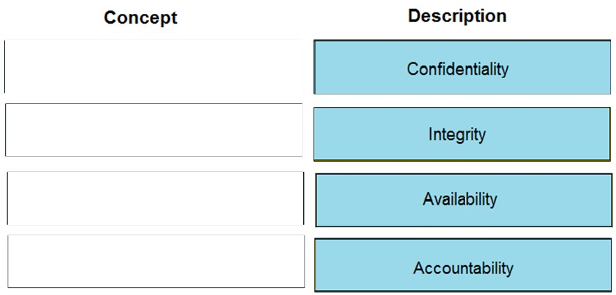 DEA-7TT2 Exam Papers