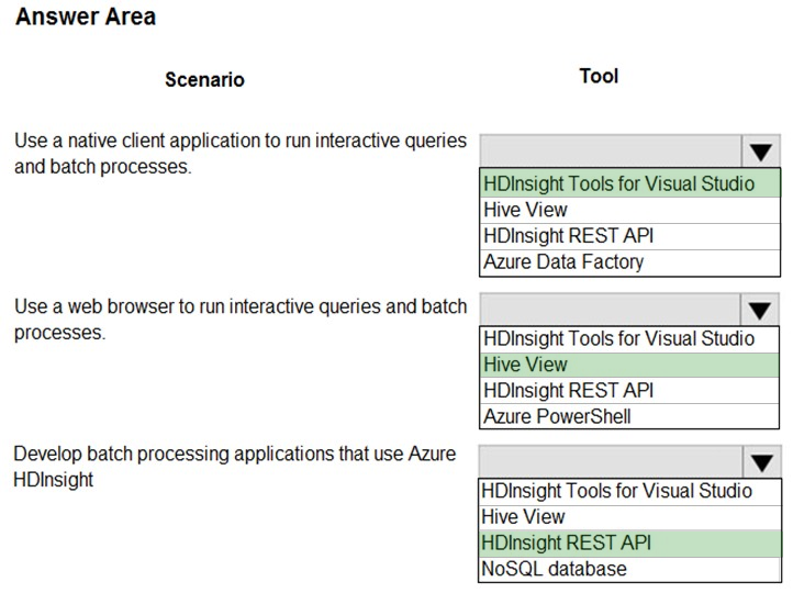 SC-200 PDF VCE