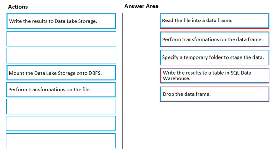 D-DP-DS-23 Certification Practice