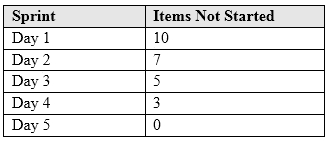 PK0-004 Detailed Study Plan