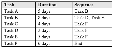 Valid Exam PK0-004 Practice