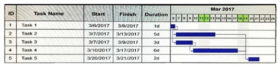 PK0-005 Training Questions