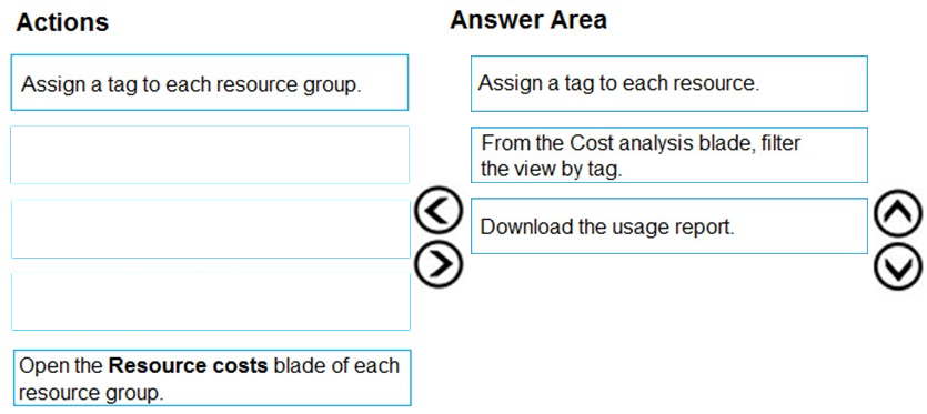 Correct Answer Image