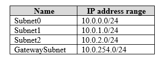 Exam AZ-103 topic 4 question 56 discussion - ExamTopics