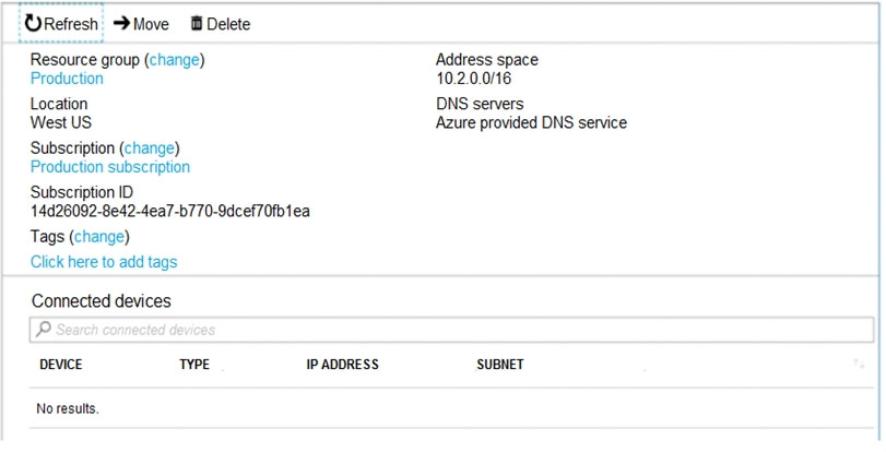 Practice VNX100 Tests