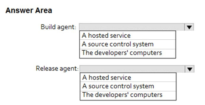 Top AZ-400 Questions