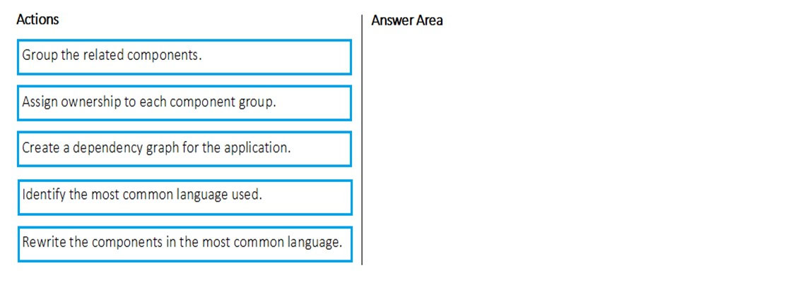 Related AZ-400 Exams