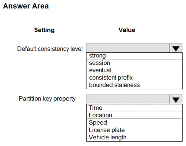 DCP-315P Exam Questions Answers