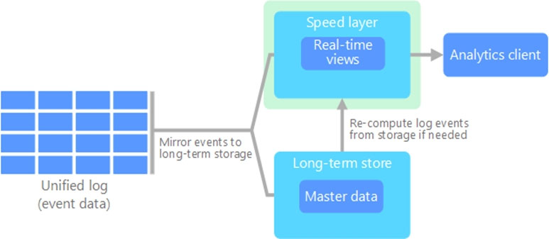 201-450 Reliable Dumps Questions