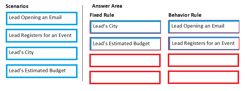 MB-220 Exam – Free Actual Q&As, Page 7 | ExamTopics