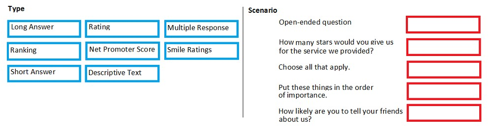 Valid MB-220 Exam Question