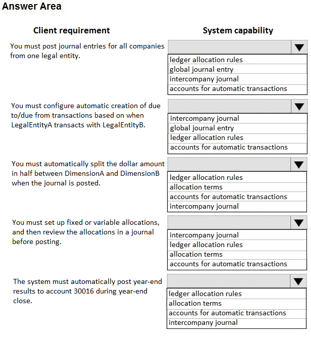 MB-310 Exam – Free Actual Q&As, Page 1 | ExamTopics