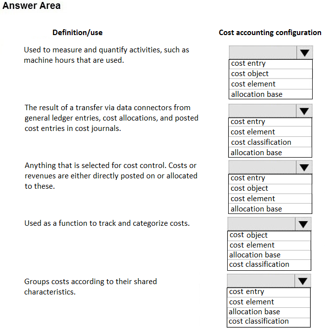 Exam MB-310 Study Guide