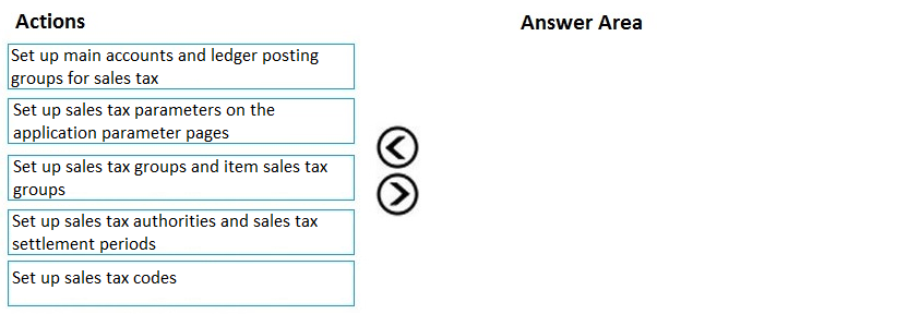 Test MB-310 Questions