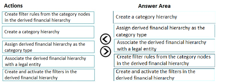 MB-310 Certification Test Questions