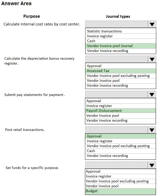 MB-310 Dumps Cost