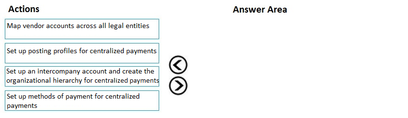 MB-310 Exam – Free Actual Q&As, Page 12 | ExamTopics