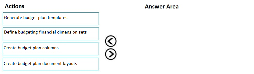 Test MB-310 Quiz