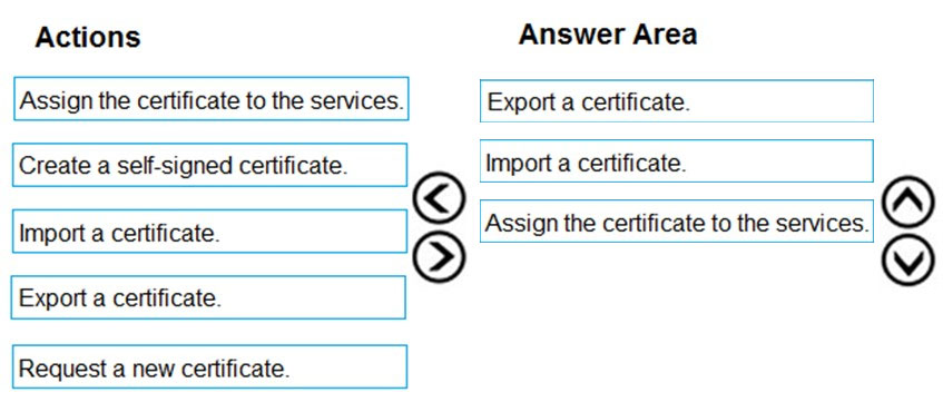 MS-200 Exam - Free Actual Q&As, Page 2 | ExamTopics